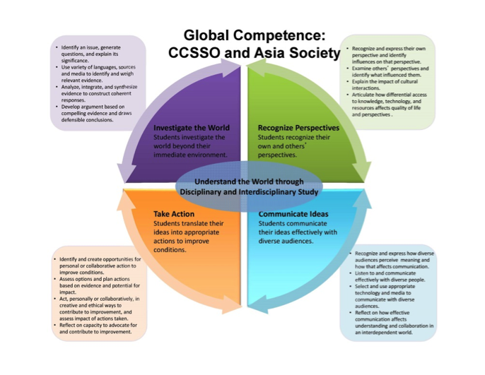 Global Competence: CCSSO and Asia Society